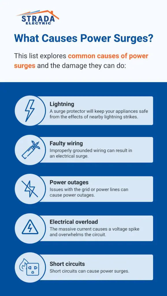 What Causes Power Surges?