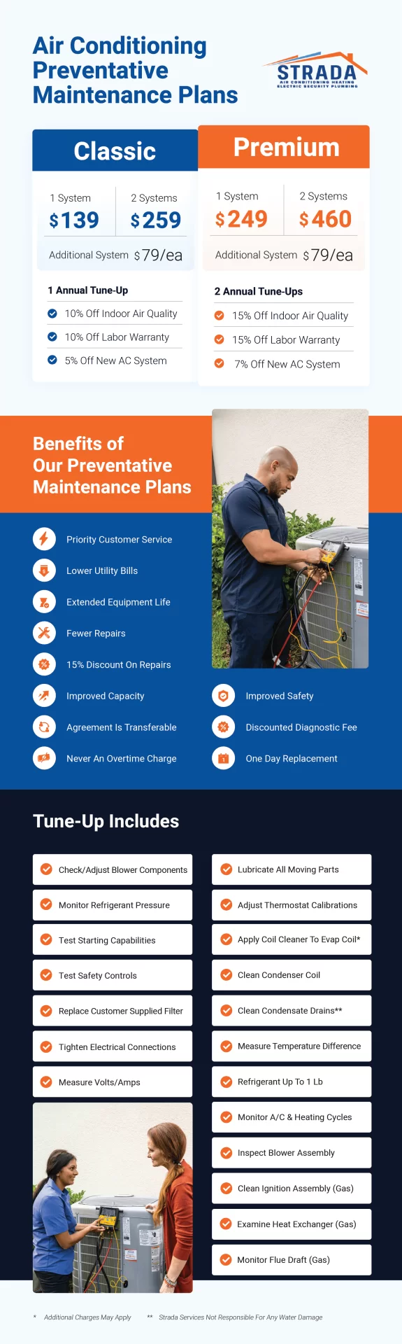 AC maintenance plans: pricing, benefits, tune-up. Avoid air conditioning repair!